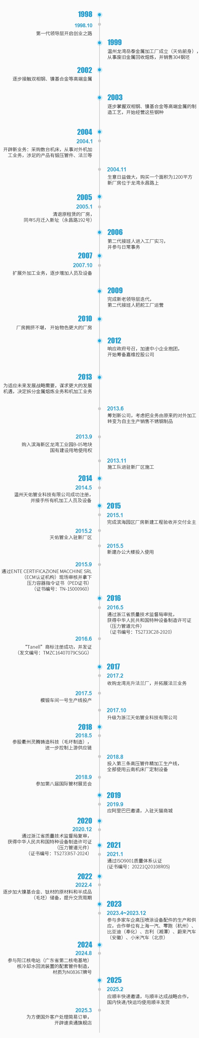 发展历程--中文.jpg